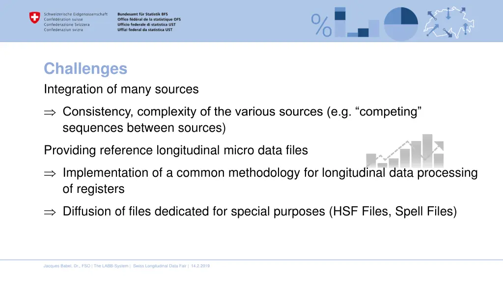 challenges integration of many sources