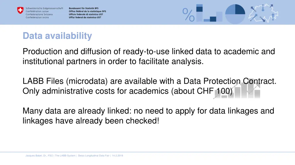 data availability