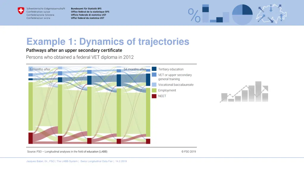 example 1 dynamics of trajectories