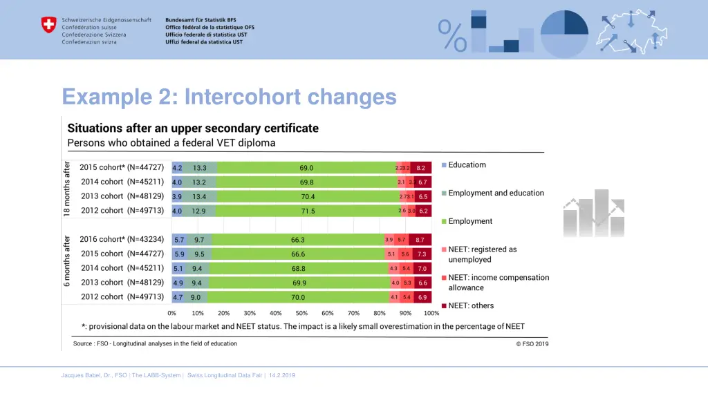 example 2 intercohort changes