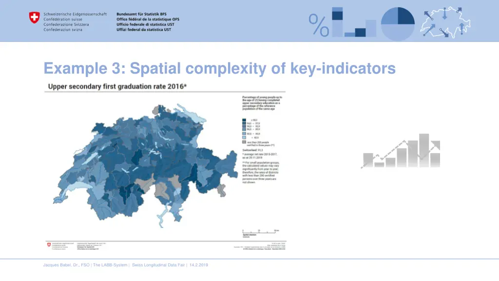 example 3 spatial complexity of key indicators