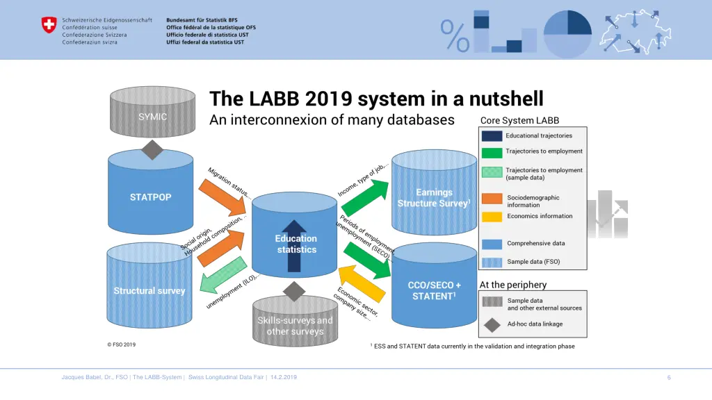 jacques babel dr fso the labb system swiss