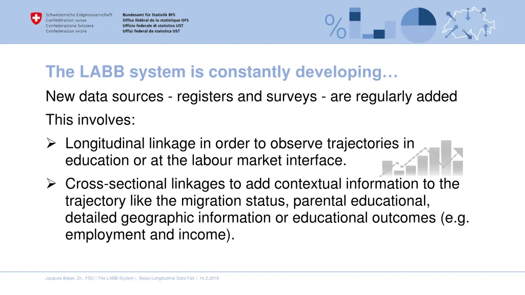 the labb system is constantly developing new data