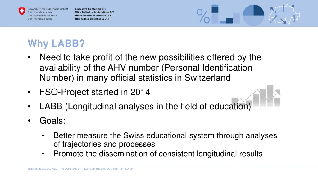 why labb need to take profit