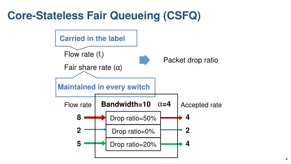 core stateless fair queueing csfq 2