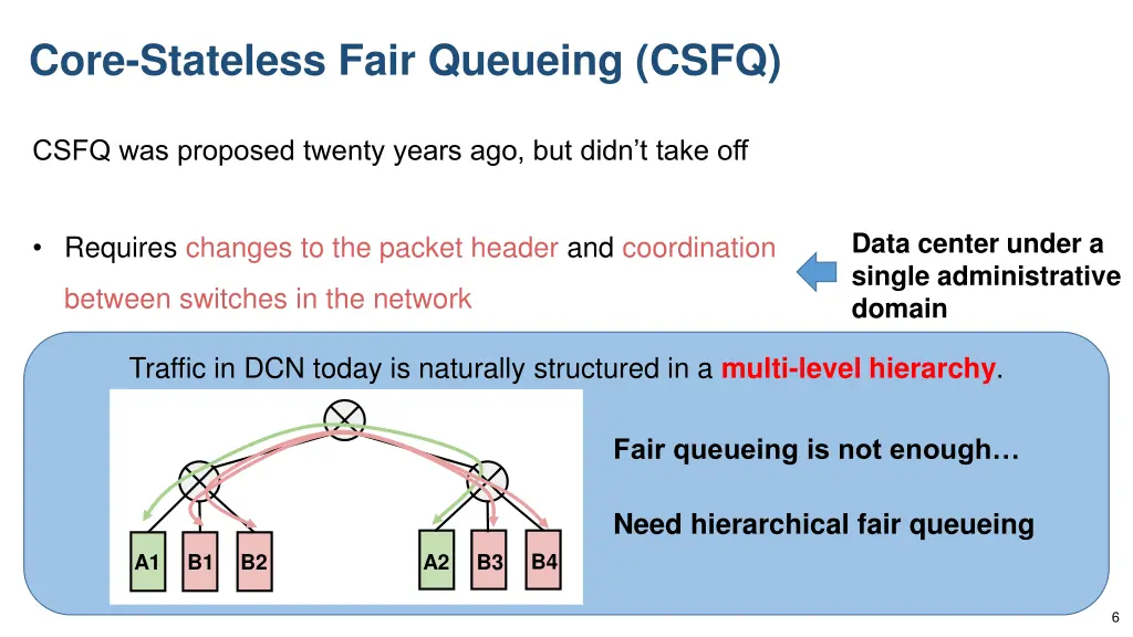 core stateless fair queueing csfq 4