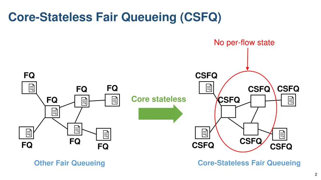 core stateless fair queueing csfq