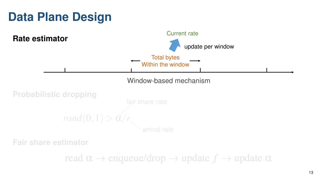 data plane design 1