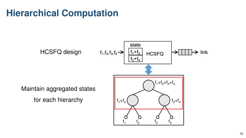 hierarchical computation 1