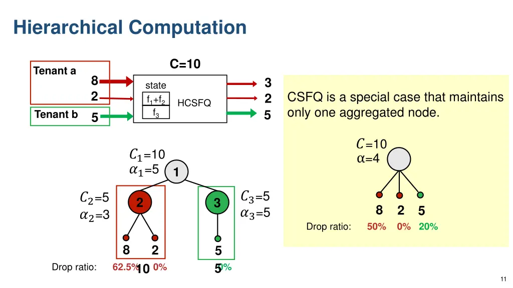 hierarchical computation 2