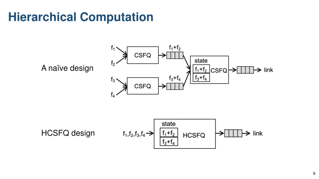 hierarchical computation