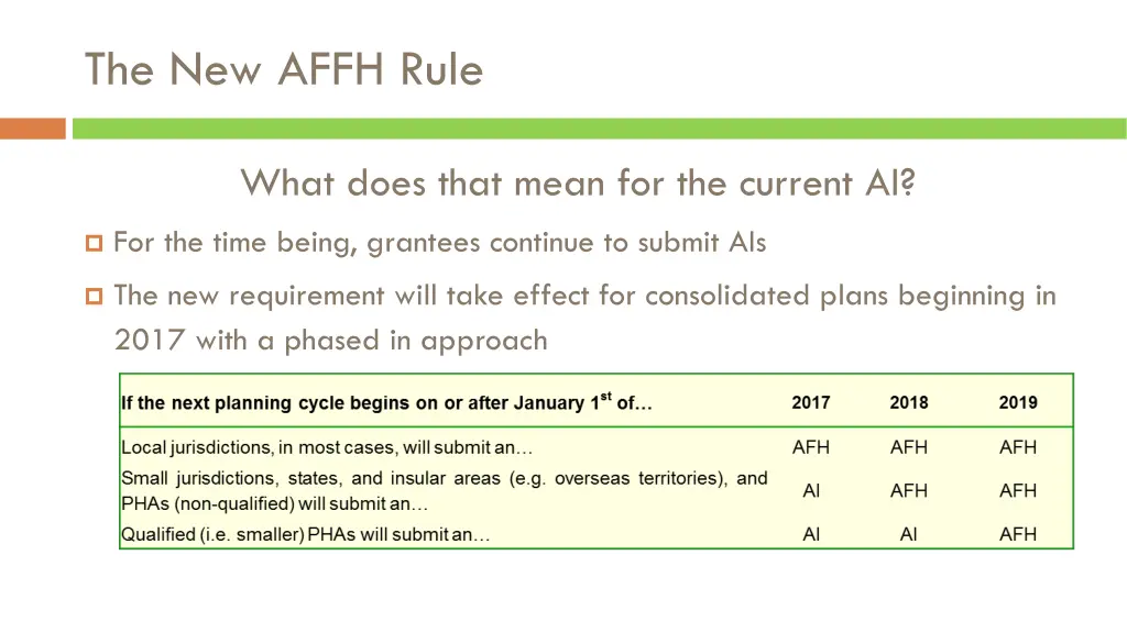 the new affh rule 2