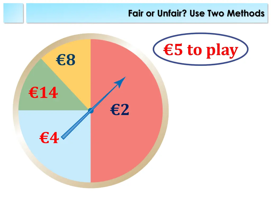 fair or unfair use two methods