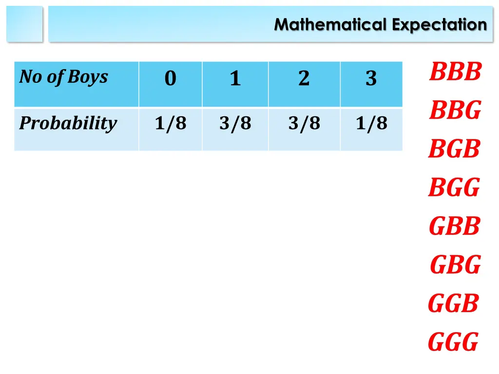 mathematical expectation 1