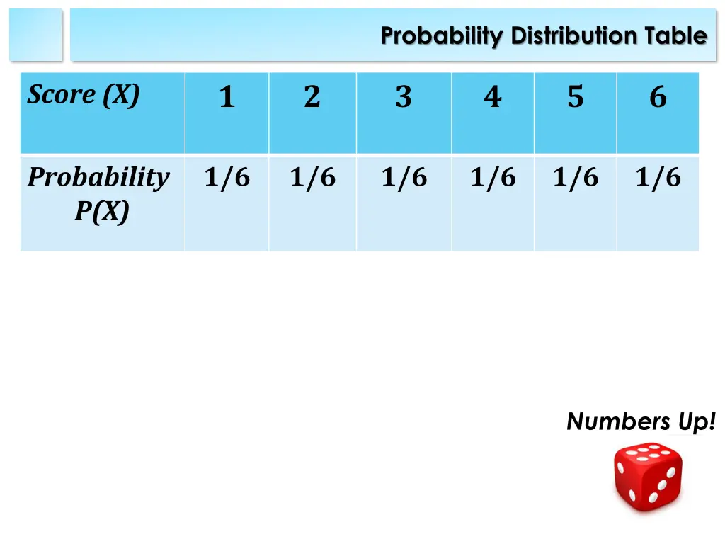 probability distribution table