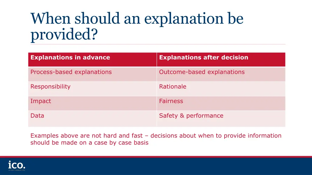 when should an explanation be provided