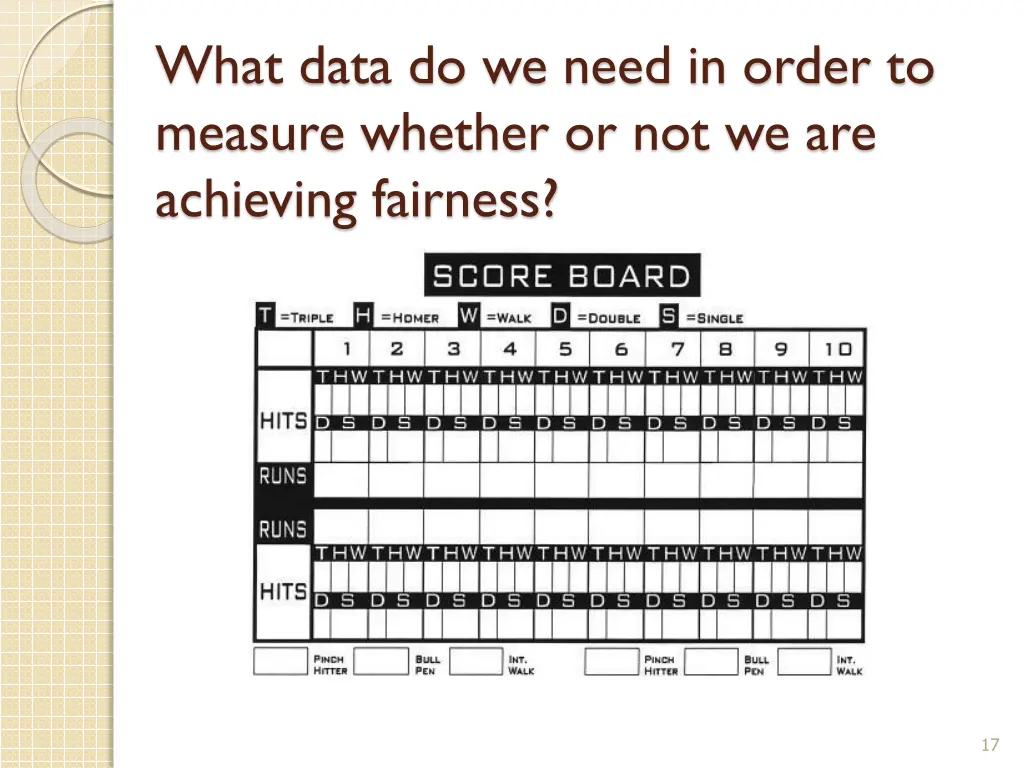 what data do we need in order to measure whether