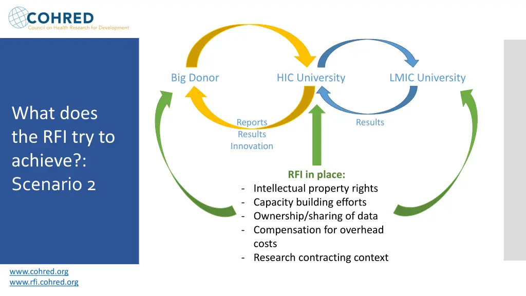 big donor hic university lmic university 1