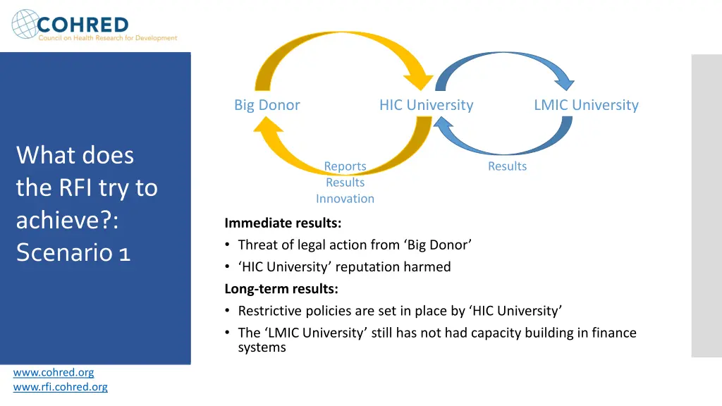 big donor hic university lmic university