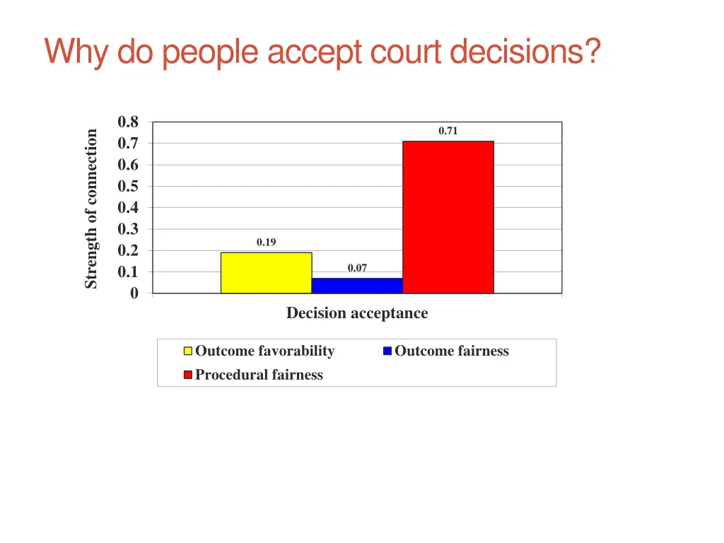 why do people accept court decisions