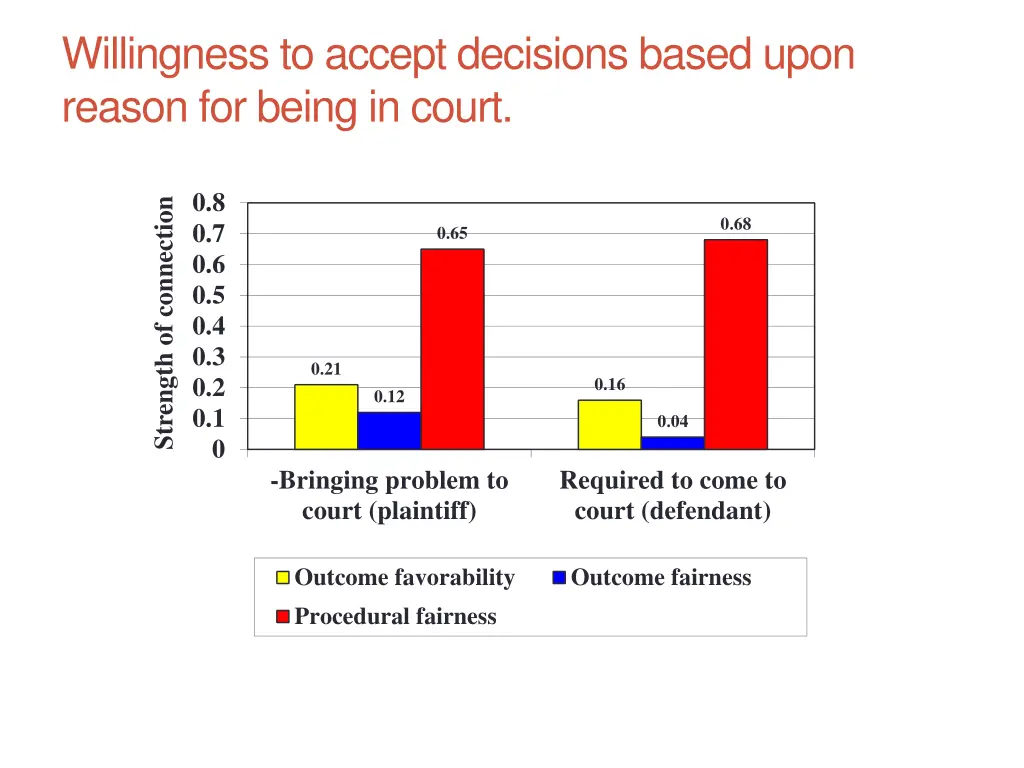 willingness to accept decisions based upon reason