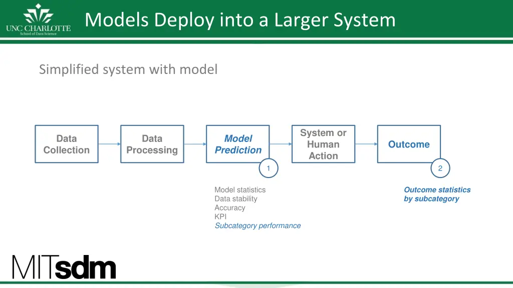 models deploy into a larger system