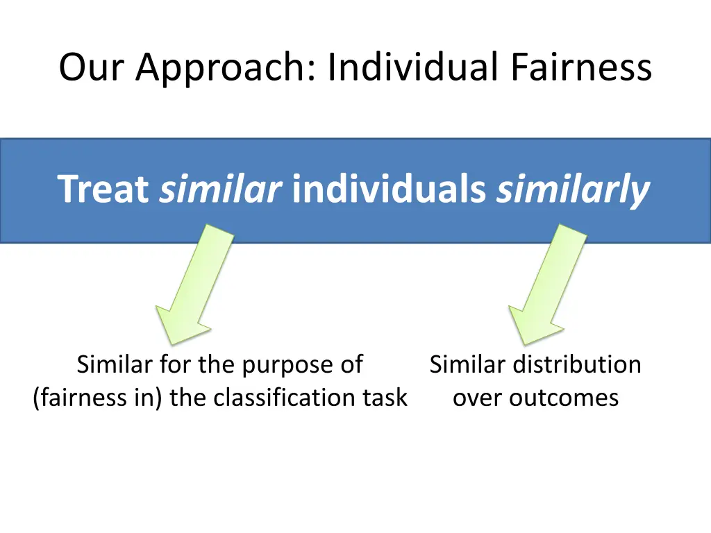 our approach individual fairness