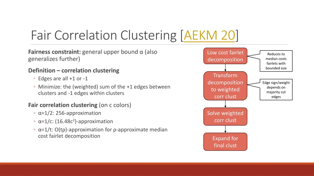 fair correlation clustering aekm 20