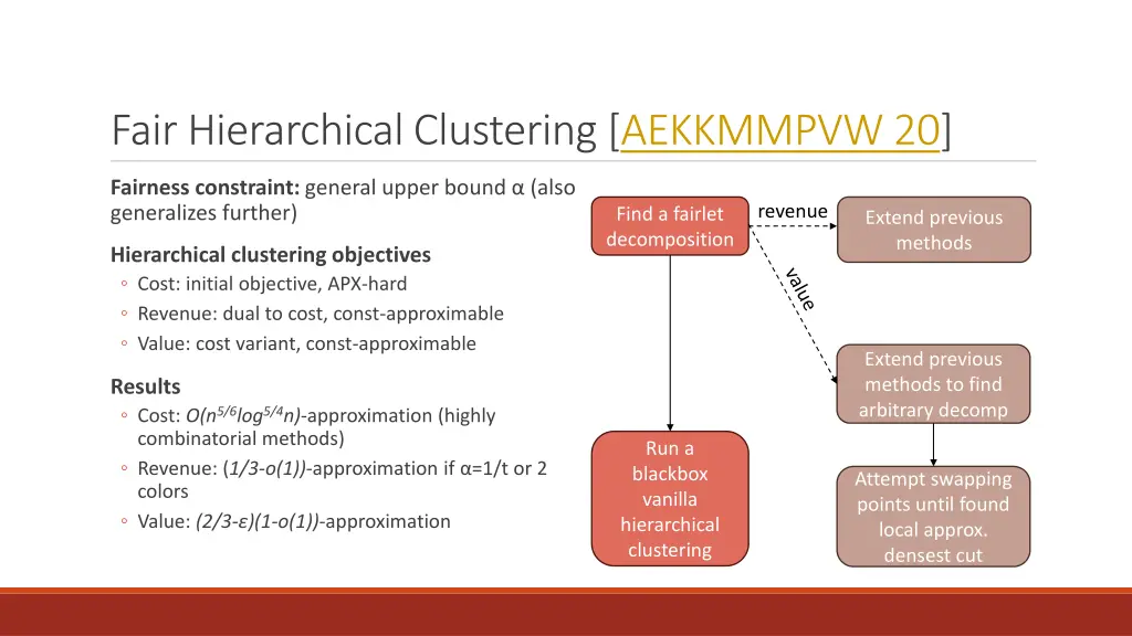 fair hierarchical clustering aekkmmpvw 20