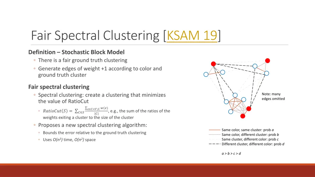 fair spectral clustering ksam 19