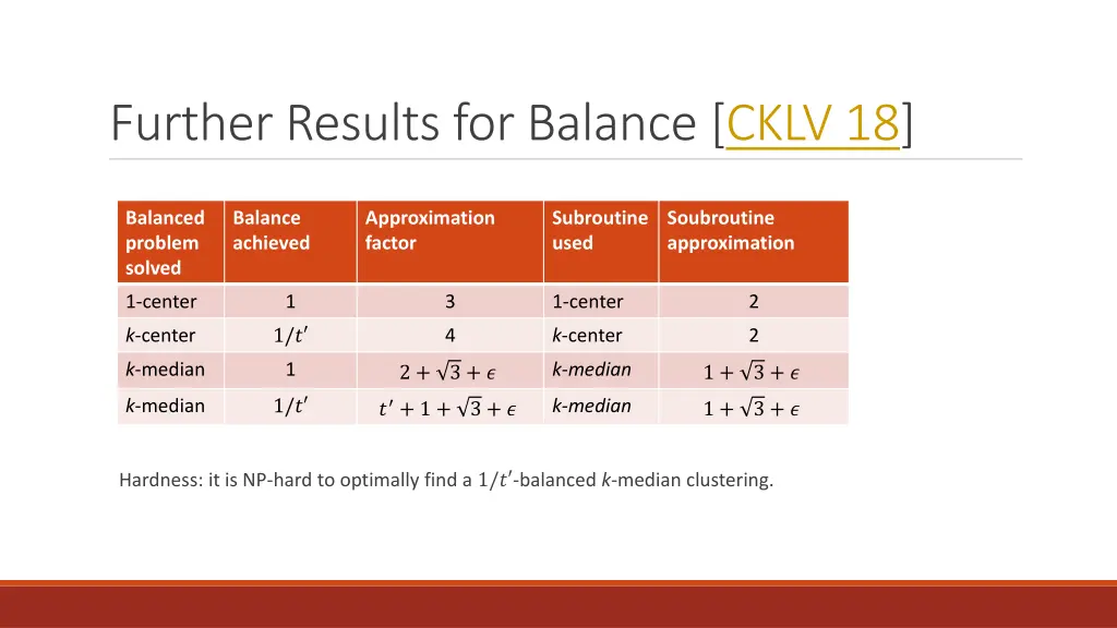 further results for balance cklv 18