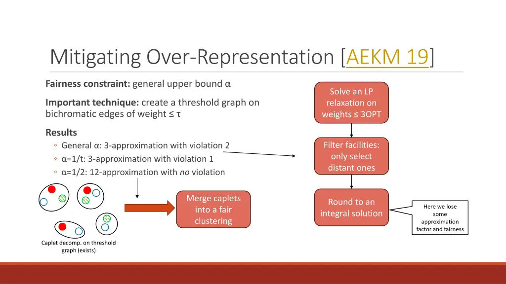 mitigating over representation aekm 19