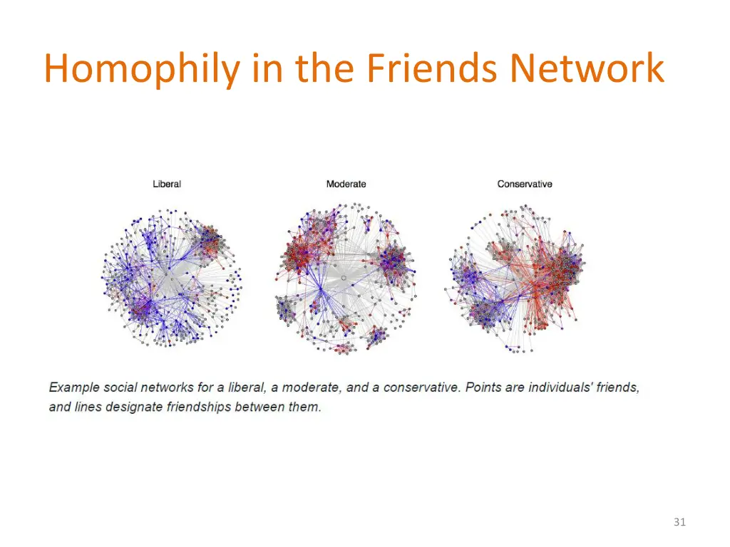 homophily in the friends network