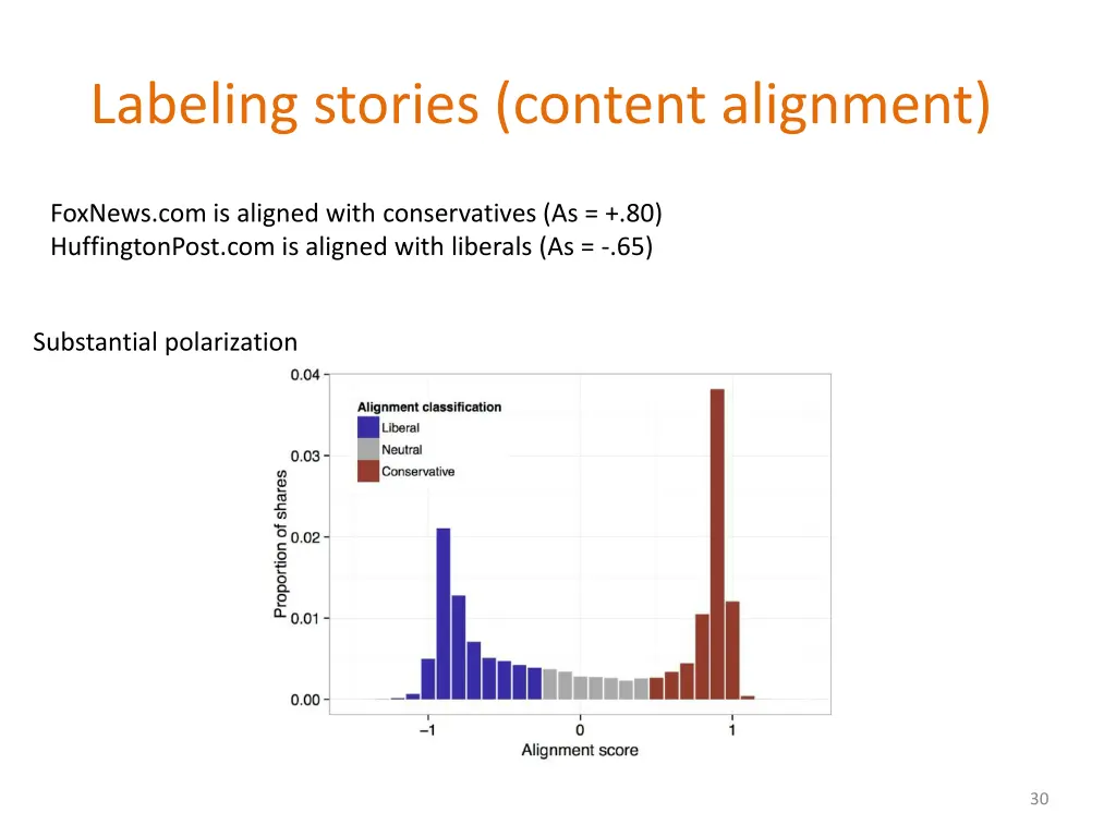 labeling stories content alignment 1