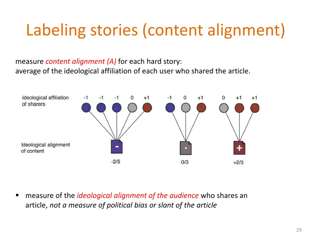 labeling stories content alignment