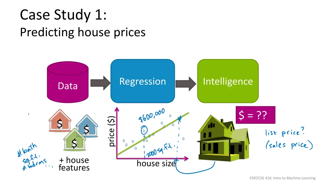 case study 1 predicting house prices