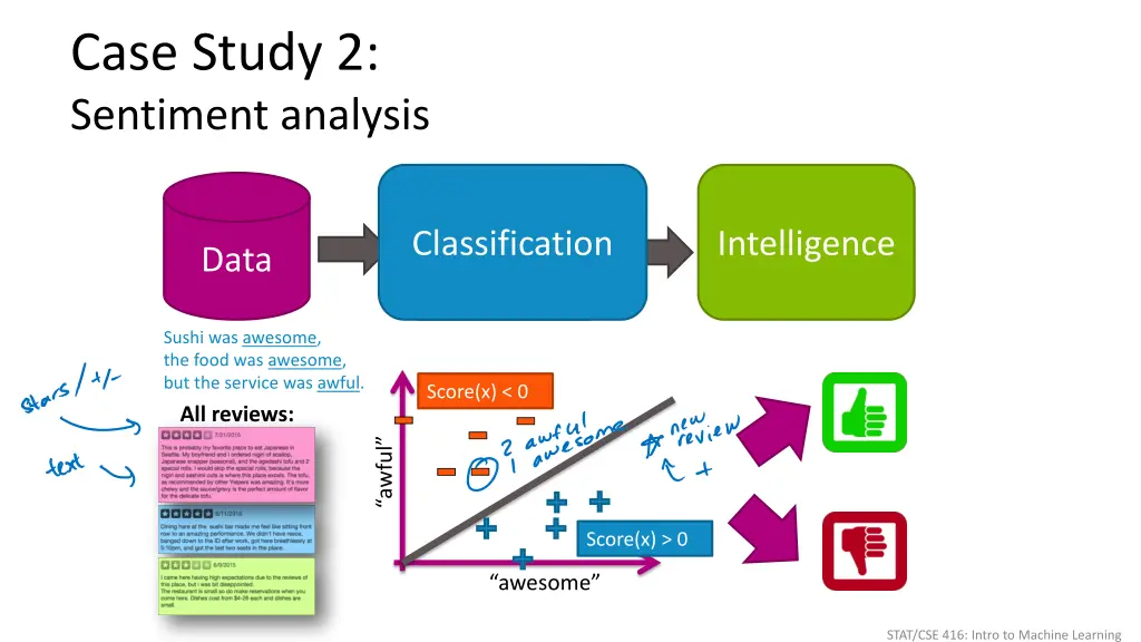 case study 2 sentiment analysis