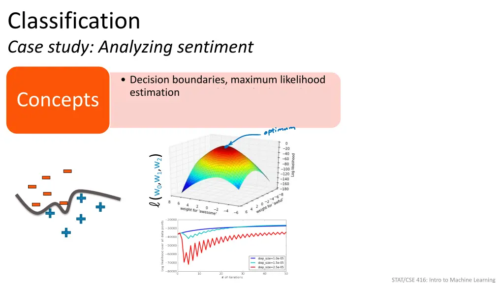 classification case study analyzing sentiment 1