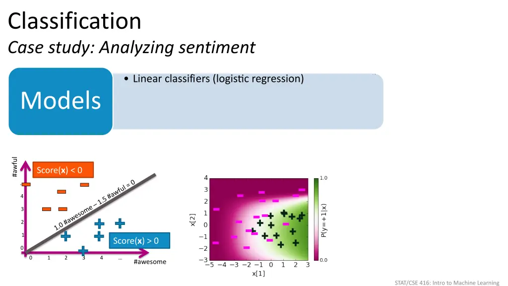 classification case study analyzing sentiment