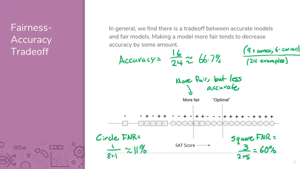 fairness accuracy tradeoff