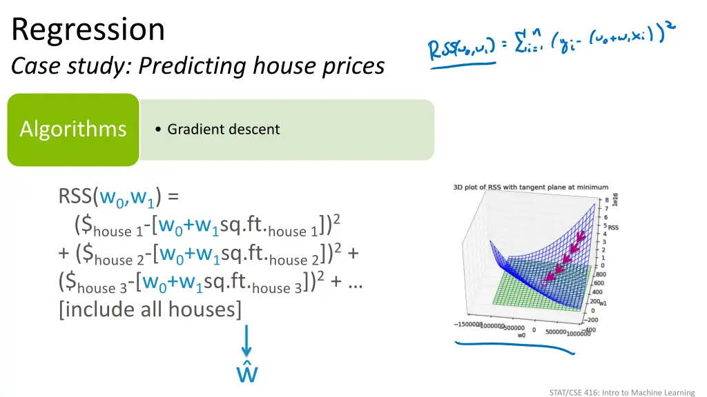 regression case study predicting house prices