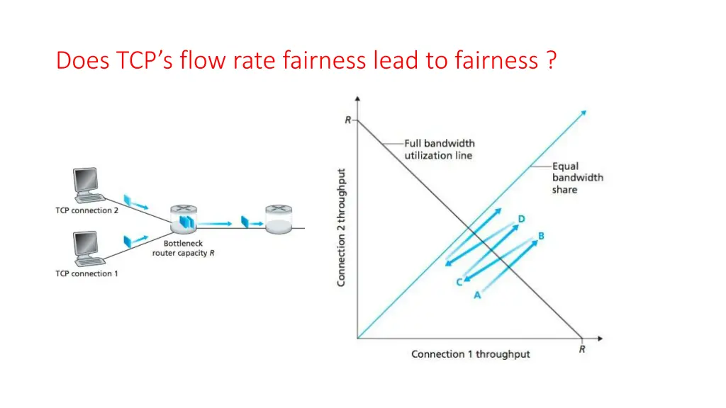 does tcp s flow rate fairness lead to fairness