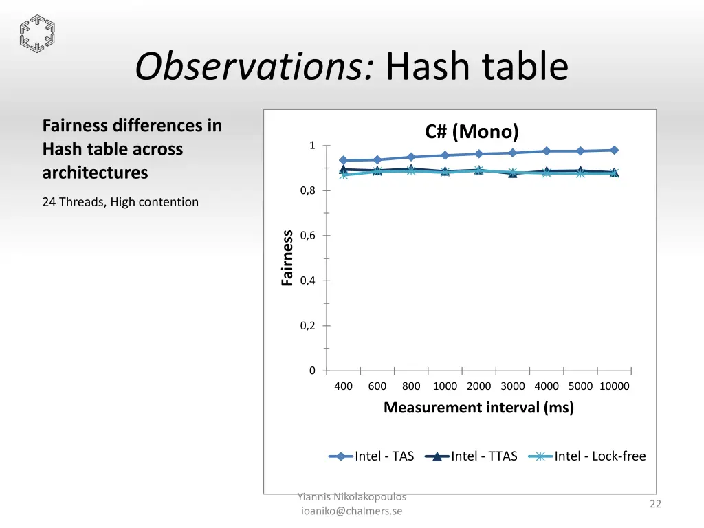 observations hash table 1