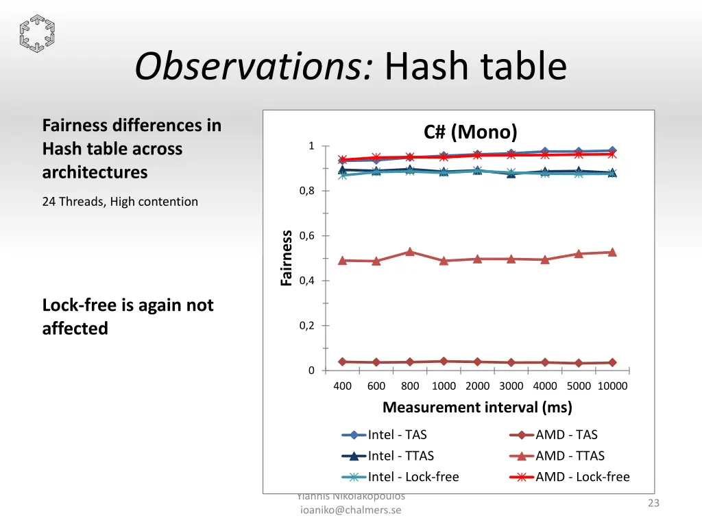 observations hash table 2