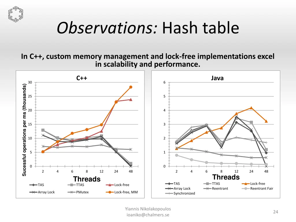 observations hash table 3