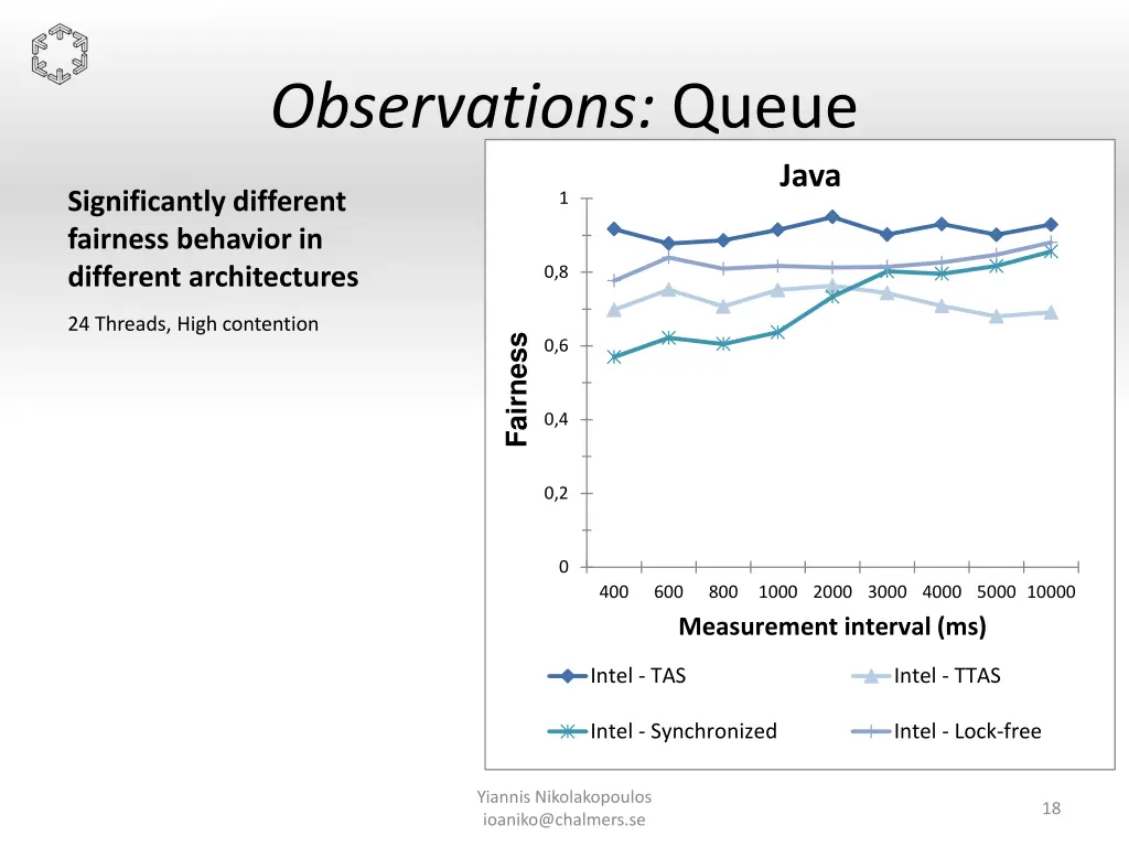 observations queue 1