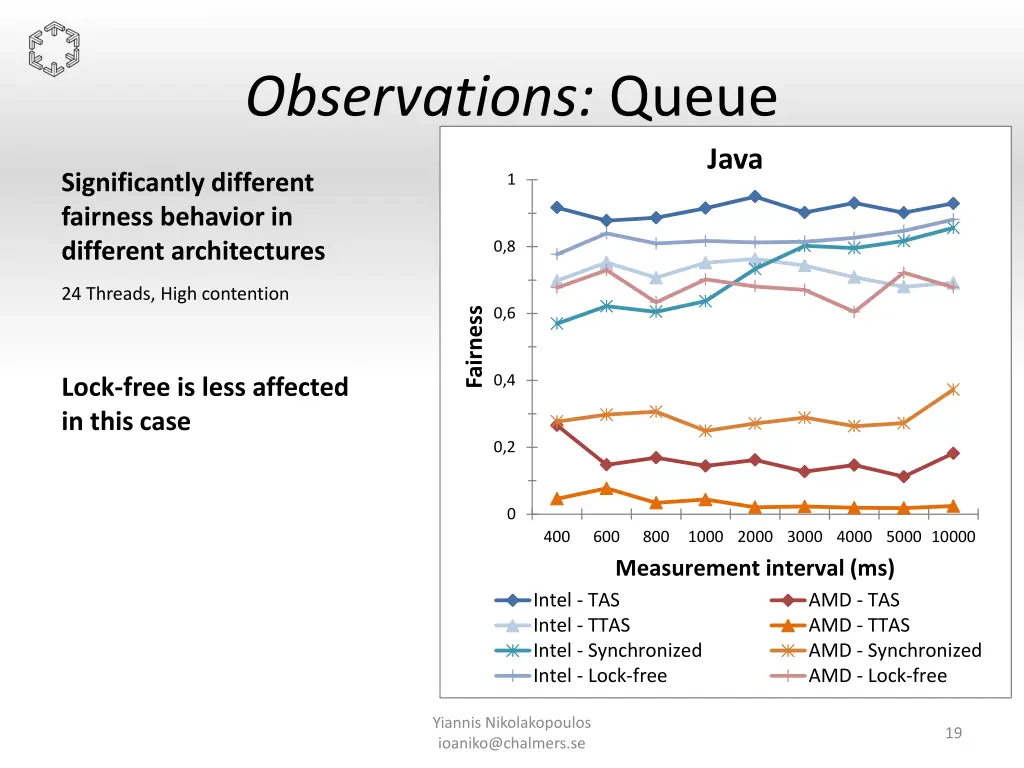 observations queue 2