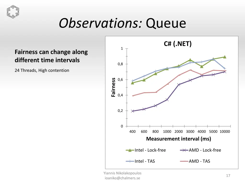 observations queue