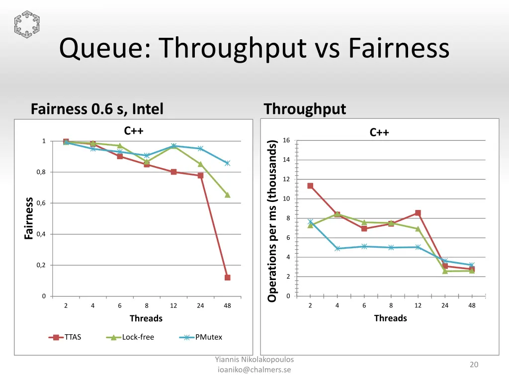 queue throughput vs fairness