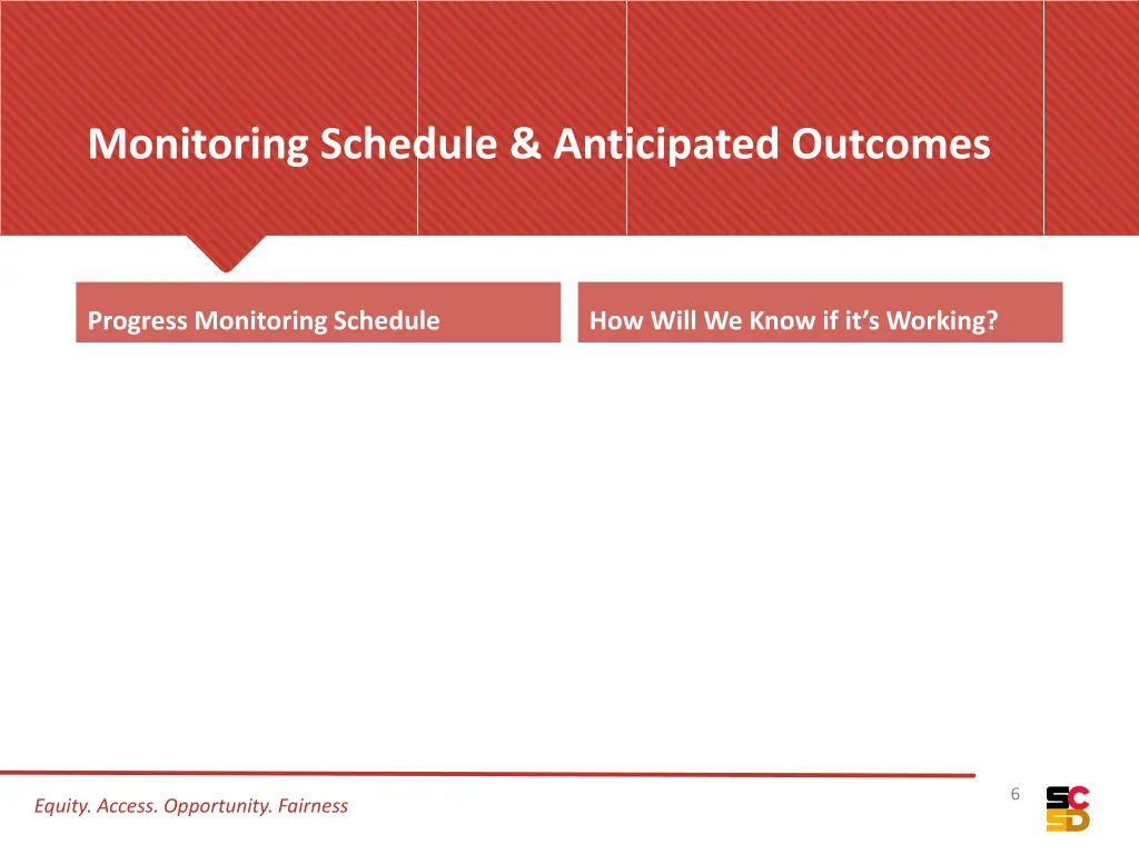 monitoring schedule anticipated outcomes